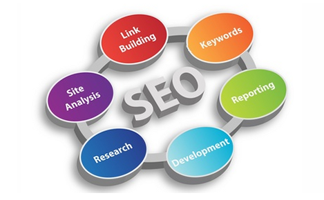 SEO Services India